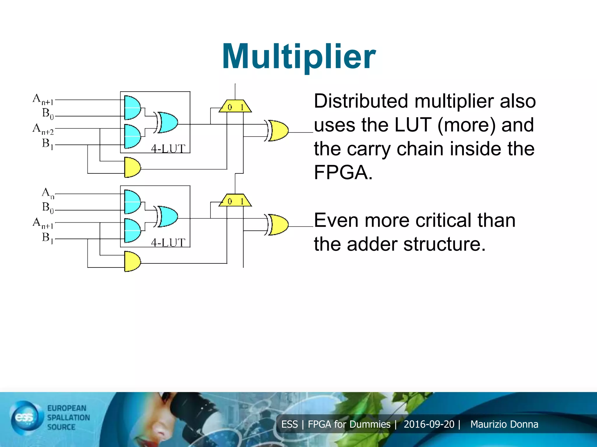 ESS | FPGA for Dummies | 2016-09-20 | Maurizio Donna
Multiplier
Distributed multiplier also
uses the LUT (more) and
the carry chain inside the
FPGA.
Even more critical than
the adder structure.
 