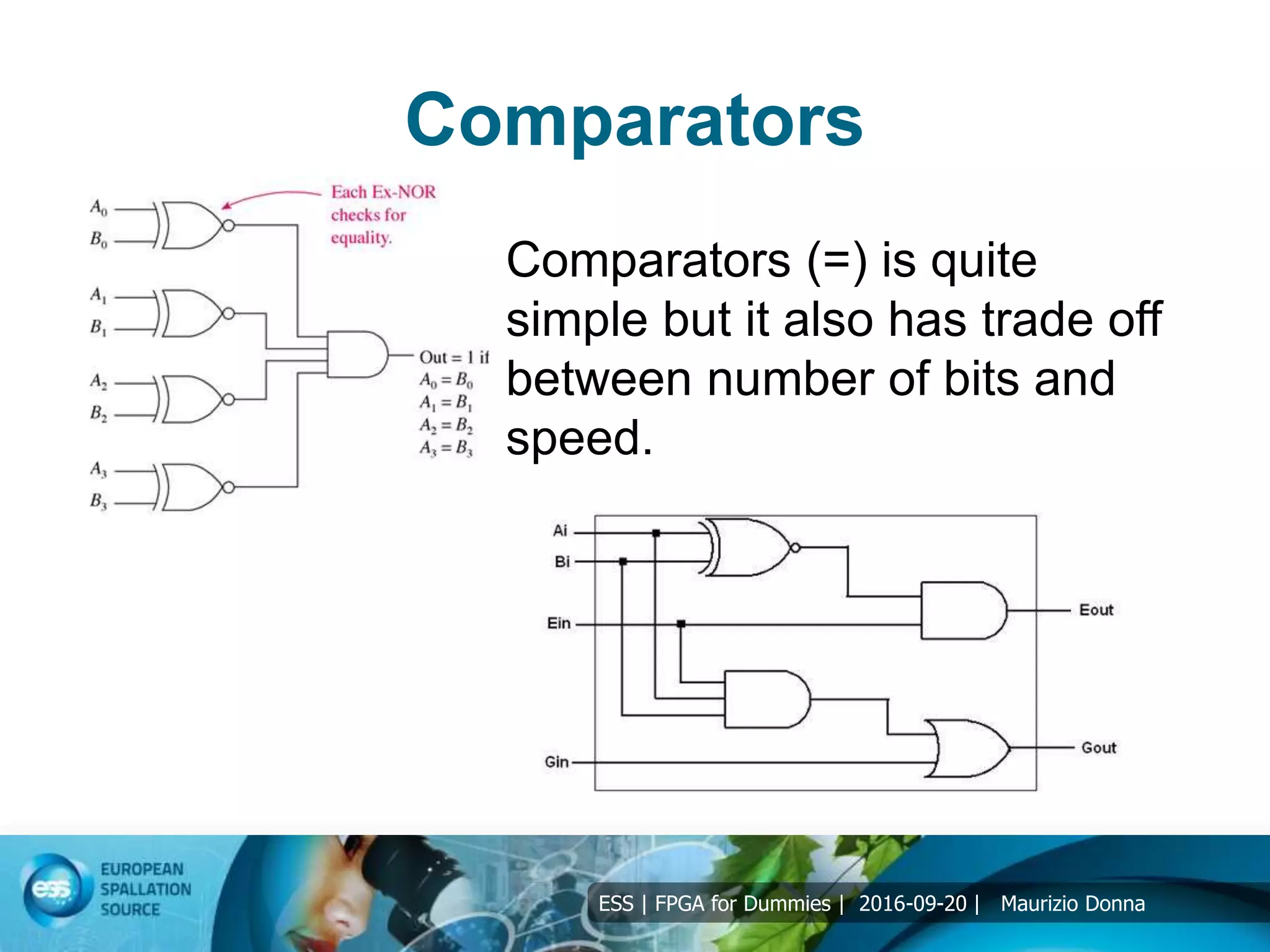 ESS | FPGA for Dummies | 2016-09-20 | Maurizio Donna
Comparators
Comparators (=) is quite
simple but it also has trade off
between number of bits and
speed.
 