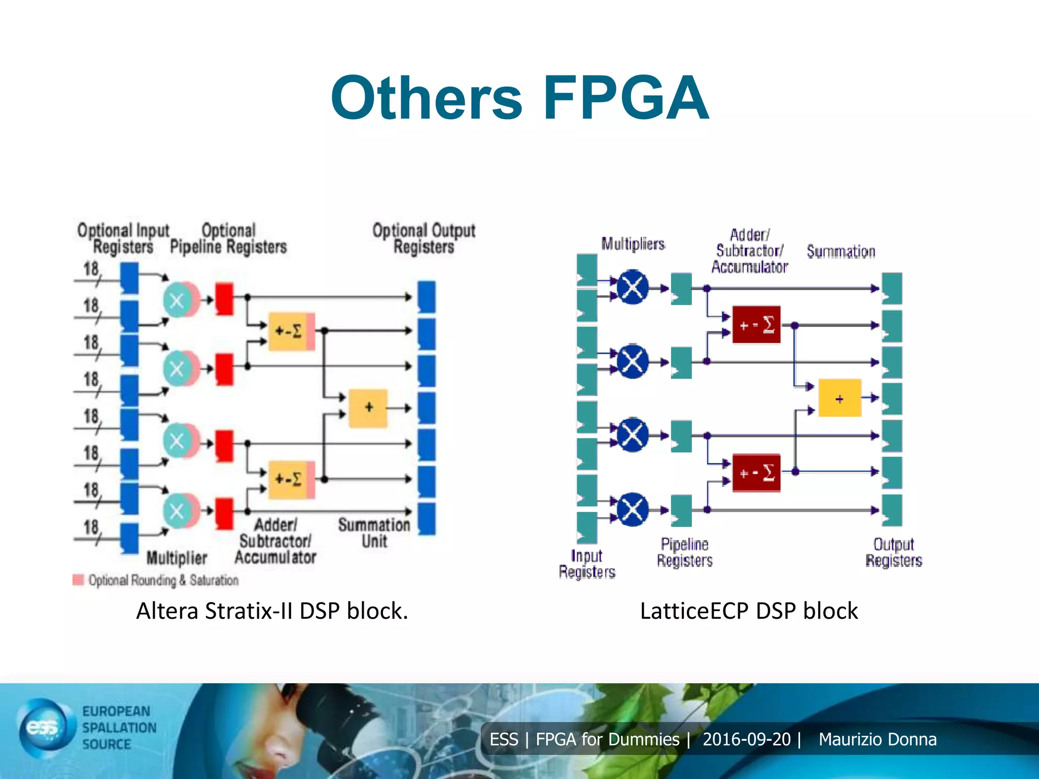 ESS | FPGA for Dummies | 2016-09-20 | Maurizio Donna
Others FPGA
Altera Stratix-II DSP block. LatticeECP DSP block
 