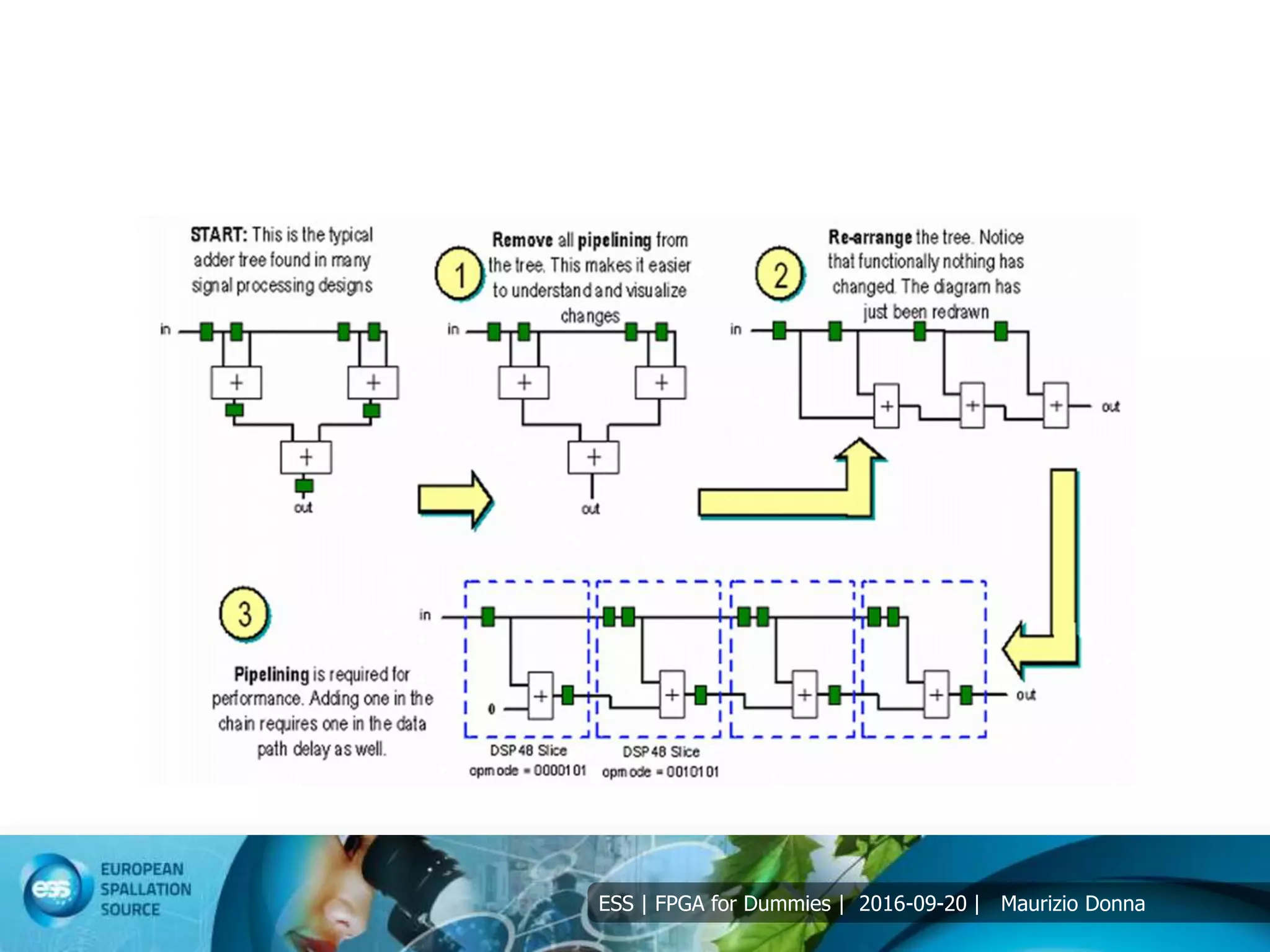 ESS | FPGA for Dummies | 2016-09-20 | Maurizio Donna
 
