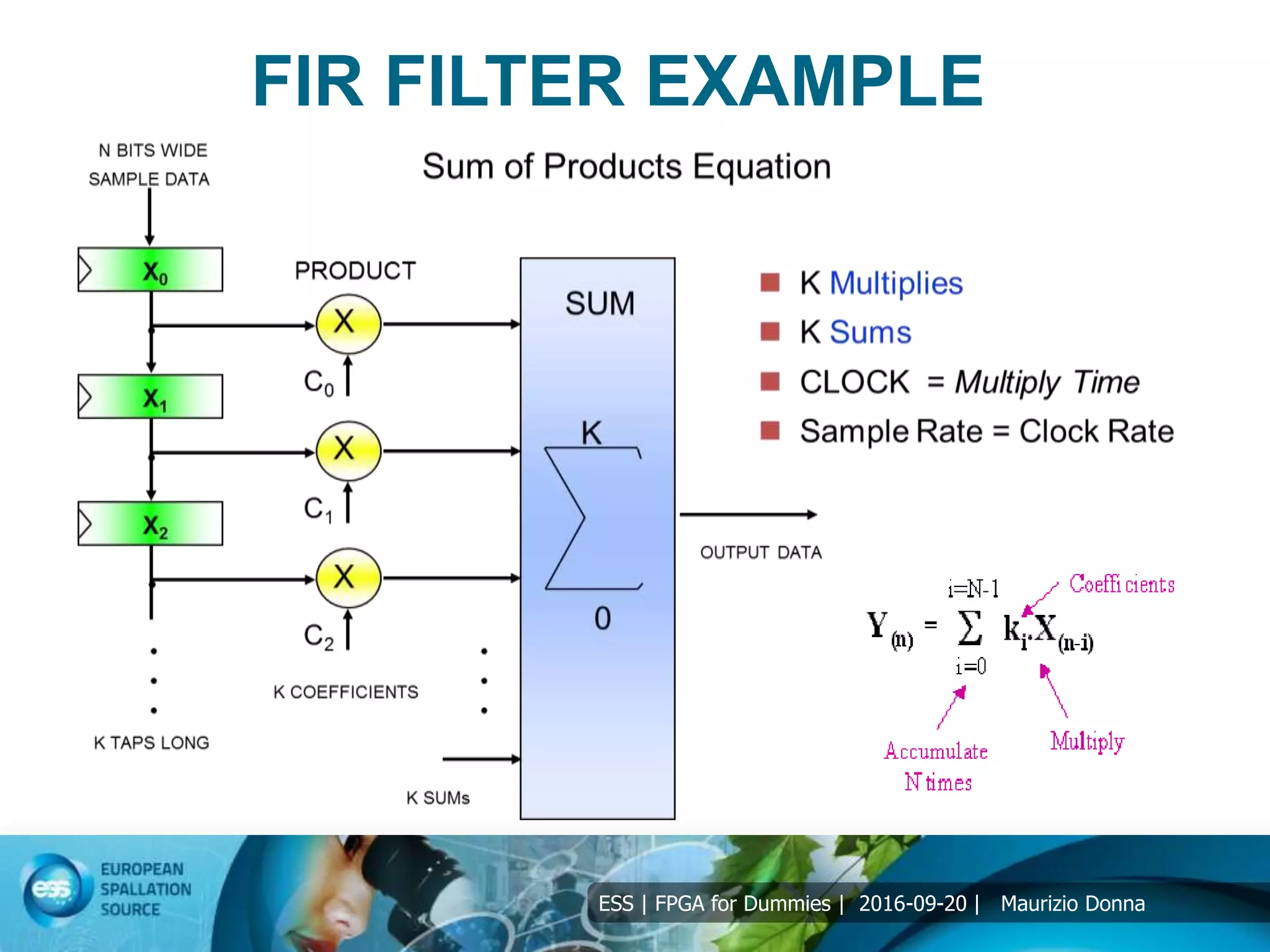 ESS | FPGA for Dummies | 2016-09-20 | Maurizio Donna
FIR FILTER EXAMPLE
 