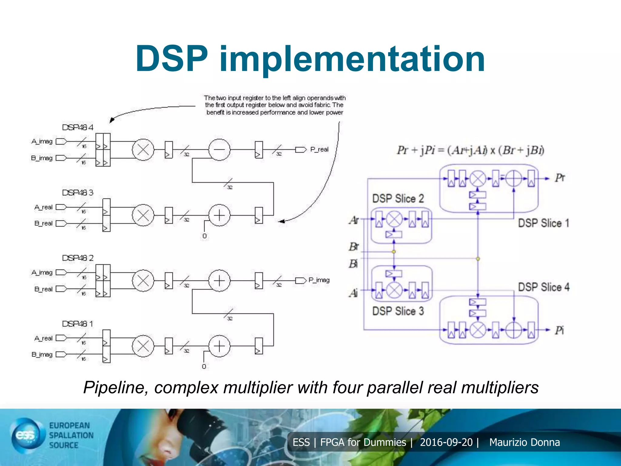 ESS | FPGA for Dummies | 2016-09-20 | Maurizio Donna
DSP implementation
Pipeline, complex multiplier with four parallel real multipliers
 