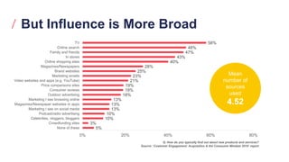 5%
3%
10%
10%
13%
13%
13%
18%
19%
19%
21%
23%
25%
28%
40%
43%
47%
48%
58%
0% 20% 40% 60% 80%
None of these
Crowdfunding sites
Celebrities, vloggers, bloggers
Podcast/radio advertising
Marketing I see on social media
Magazines/Newspaper websites or apps
Marketing I see browsing online
Outdoor advertising
Consumer reviews
Price comparisons sites
Video websites and apps (e.g. YouTube)
Marketing emails
Brand websites
Magazines/Newspapers
Online shopping sites
In stores
Family and friends
Online search
TV
But Influence is More Broad
Mean
number of
sources
used
4.52
Q. How do you typically find out about new products and services?
Source: ‘Customer Engagement: Acquisition & the Consumer Mindset 2019’ report
 