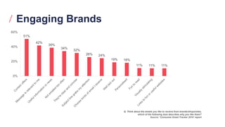 Engaging Brands
51%
42%
39%
34%
32%
26% 24%
19% 18%
11% 11% 11%
0%
20%
40%
60%
Q. Think about the emails you like to receive from brands/shops/sites,
which of the following best describes why you like them?
Source: ‘Consumer Email Tracker 2019’ report
 