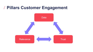 Pillars Customer Engagement
Relevance
Data
Trust
 