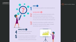data & content design
LESSON 5
14
ASK
Turn the business questions into analytical question(s).
ACQUIRE
Find and source all relevant data. Remember to think
about the question systemically and include any
interrelated data that could be relevant. This includes
not only internal but external data and information too.
Ensure the sourced data is available, trusted, and in
the right form (extracted, profiled, tagged, cataloged,
standardized, treated for sensitivity, etc…)
ANALYZE
Create a measurement framework
to describe your data with KPIs.
Use exploratory analytics to find patterns and
trends and relationships that may exist and
not be obvious to start to drill into root cause.
?
 