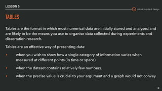 data & content design
LESSON 5
TABLES
Tables are the format in which most numerical data are initially stored and analysed and
are likely to be the means you use to organise data collected during experiments and
dissertation research.
Tables are an effective way of presenting data:
• when you wish to show how a single category of information varies when
measured at different points (in time or space).
• when the dataset contains relatively few numbers.
• when the precise value is crucial to your argument and a graph would not convey
33
 