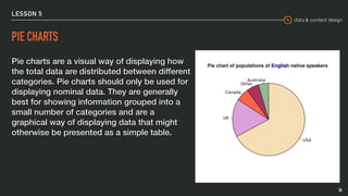 data & content design
LESSON 5
PIE CHARTS
Pie charts are a visual way of displaying how
the total data are distributed between different
categories. Pie charts should only be used for
displaying nominal data. They are generally
best for showing information grouped into a
small number of categories and are a
graphical way of displaying data that might
otherwise be presented as a simple table.
36
Pie chart of populations of English native speakers
 