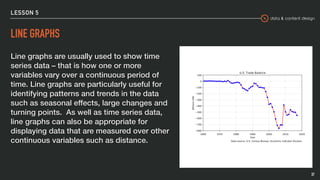 data & content design
LESSON 5
LINE GRAPHS
Line graphs are usually used to show time
series data – that is how one or more
variables vary over a continuous period of
time. Line graphs are particularly useful for
identifying patterns and trends in the data
such as seasonal effects, large changes and
turning points. As well as time series data,
line graphs can also be appropriate for
displaying data that are measured over other
continuous variables such as distance.
37
 
