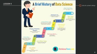 data & content design
LESSON 5
42
 