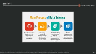 data & content design
LESSON 5
44https://databasetown.com/introduction-to-data-science-a-beginners-guide/#What_is_Data_Science
 