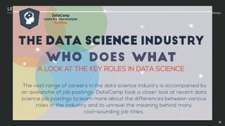 data & content design
LESSON 5
45
 