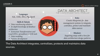 data & content design
LESSON 5
48
The Data Architect integrates, centralizes, protects and maintains data
sources.
 