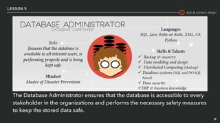 data & content design
LESSON 5
50
The Database Administrator ensures that the database is accessible to every
stakeholder in the organizations and performs the necessary safety measures
to keep the stored data safe.
 
