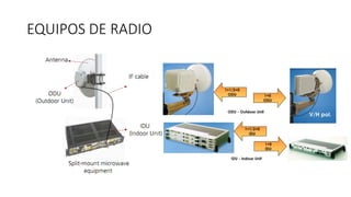 EQUIPOS DE RADIO
 