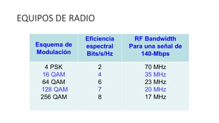 EQUIPOS DE RADIO
 