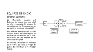 EQUIPOS DE RADIO
BPF LPF
Retensor de
muestras
Circuito de
Recobro de
Temporización
Circuito de
Recobro de
Portadora
Detector
DETECTOR COHERENTE
La información extraída del
Detector, se mezcla con una señal
de reloj recuperada del proceso de
demodulación. La Temporización se
extrae de la señal que sale del LPF.
Este tipo de demodulador es más
costoso debido a su complejidad de
alcanzar el sincronismo en la fase,
resultando en una mejora en el
umbral del receptor.
Finalmente a la salida del Retensor
de muestras se tiene la ráfaga de
pulsos de entrada en el modulador
lejano.
 