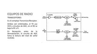 EQUIPOS DE RADIO
TRANSCEPTORES
Es el complejo Transmisor/Receptor.
Ambos son sintetizados, el TX usa
VCO y circuitos de AGC, en el RX se
baja la RF a FI.
En Recepción, antes de la
demodulación, el circuito de AGC
toma la lectura del nivel de señal
recibido.
 