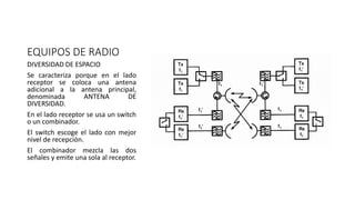 EQUIPOS DE RADIO
DIVERSIDAD DE ESPACIO
Se caracteriza porque en el lado
receptor se coloca una antena
adicional a la antena principal,
denominada ANTENA DE
DIVERSIDAD.
En el lado receptor se usa un switch
o un combinador.
El switch escoge el lado con mejor
nivel de recepción.
El combinador mezcla las dos
señales y emite una sola al receptor.
 