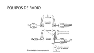 EQUIPOS DE RADIO
 