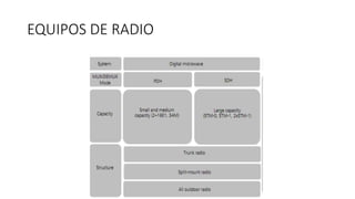 EQUIPOS DE RADIO
 