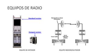 EQUIPOS DE RADIO
EQUIPO DE INTERIOR EQUIPO INDOOR/OUTDOOR
 