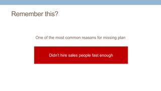 Remember this?
One of the most common reasons for missing plan
Didn’t hire sales people fast enough
 