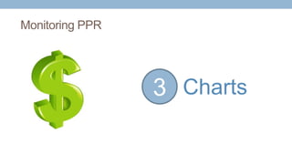 Monitoring PPR
Charts3
 