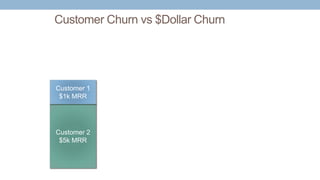 Customer Churn vs $Dollar Churn
Customer 2
$5k MRR
Customer 1
$1k MRR
 
