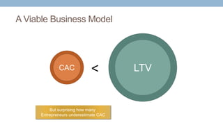 A Viable Business Model
CA
C
CAC LTVLTV<
But surprising how many
Entrepreneurs underestimate CAC
 