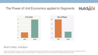 The Power of Unit Economics applied to Segments
Brad Coffey, HubSpot
“When we started this analysis, we had 12 reps sellin...