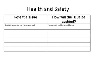 Health and Safety
Potential Issue How will the issue be
avoided?
Fast moving cars on the main road Be careful and look and listen.
 