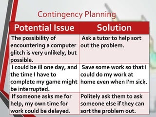 Contingency Planning
Potential Issue Solution
The possibility of
encountering a computer
glitch is very unlikely, but
possible.
Ask a tutor to help sort
out the problem.
I could be ill one day, and
the time I have to
complete my game might
be interrupted.
Save some work so that I
could do my work at
home even when I’m sick.
If someone asks me for
help, my own time for
work could be delayed.
Politely ask them to ask
someone else if they can
sort the problem out.
 