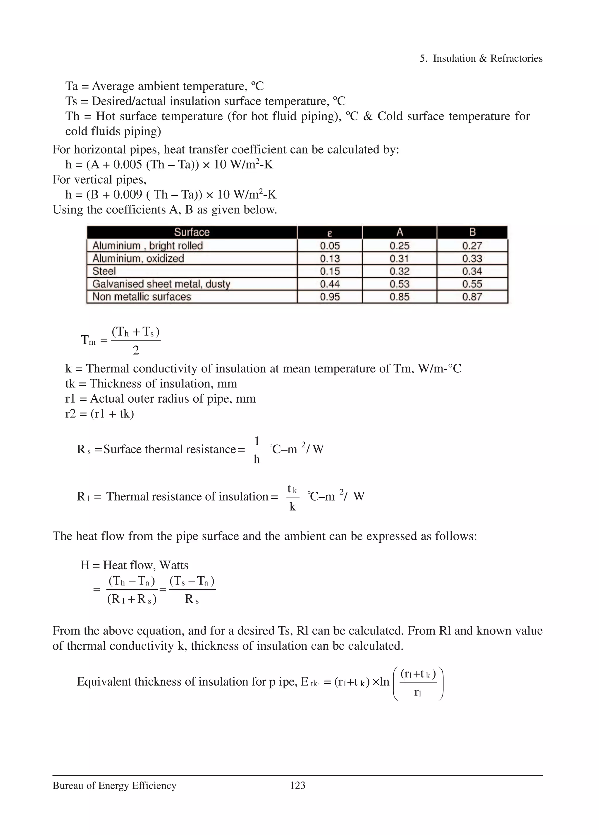 Insulation and Refractories | PDF