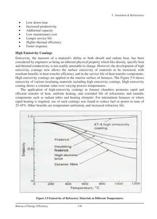 Insulation and Refractories | PDF