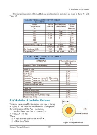 Insulation and Refractories | PDF