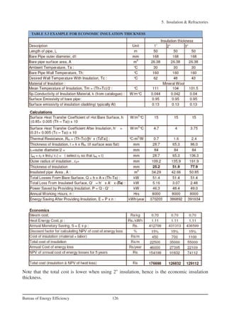 Insulation and Refractories | PDF