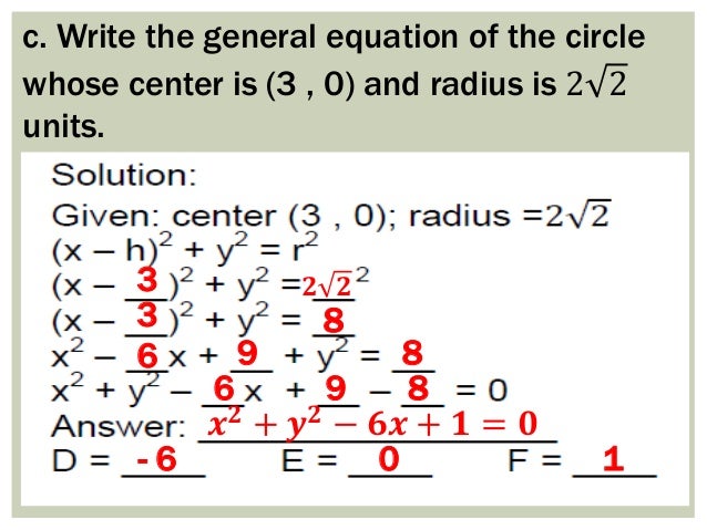 standard form of a circle standard form of a circle