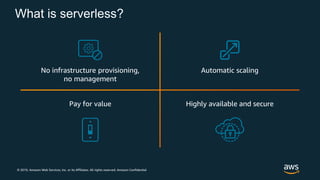 © 2019, Amazon Web Services, Inc. or its Affiliates. All rights reserved. Amazon Confidential
What is serverless?
No infrastructure provisioning,
no management
Automatic scaling
Pay for value Highly available and secure
 