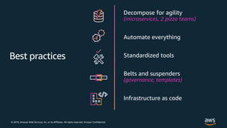 © 2018, Amazon Web Services, Inc. or its affiliates. All rights reserved.
Best practices
(microservices, 2 pizza teams)
(governance, templates)
 