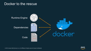 © 2019, Amazon Web Services, Inc. or its Affiliates. All rights reserved. Amazon Confidential
Docker to the rescue
Runtime Engine
Code
Dependencies
 