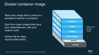© 2019, Amazon Web Services, Inc. or its Affiliates. All rights reserved. Amazon Confidential
Docker container image
Read only image that is used as a
template to launch a container.
Start from base images that have
your dependencies, add your
custom code.
Docker file for easy,
reproducible builds. bootfs
kernel
Base image
Image
Image
Container
References
parent
image
 