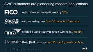 © 2019, Amazon Web Services, Inc. or its Affiliates. All rights reserved. Amazon Confidential
AWS customers are pioneering modern applications
reduced overall compute costs by 95%
releases over 50+ deployments per hour
created a stock trade validation system in 3 months
cut processing time from 36 hours to 10 seconds
 