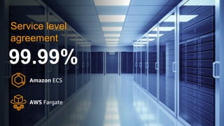 © 2019, Amazon Web Services, Inc. or its Affiliates. All rights reserved. Amazon Confidential
Service level
agreement
99.99%
Amazon ECS
AWS Fargate
 