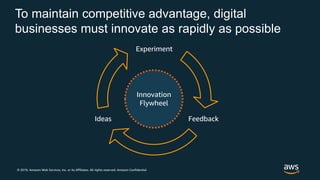 © 2019, Amazon Web Services, Inc. or its Affiliates. All rights reserved. Amazon Confidential
To maintain competitive advantage, digital
businesses must innovate as rapidly as possible
FeedbackIdeas
Experiment
Innovation
Flywheel
 