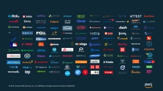 © 2019, Amazon Web Services, Inc. or its Affiliates. All rights reserved. Amazon Confidential
 