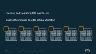 © 2019, Amazon Web Services, Inc. or its Affiliates. All rights reserved. Amazon Confidential
- Patching and Upgrading OS, agents, etc.
- Scaling the instance fleet for optimal utilization
 