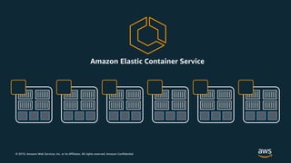 © 2019, Amazon Web Services, Inc. or its Affiliates. All rights reserved. Amazon Confidential
Amazon Elastic Container Service
 