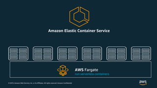 © 2019, Amazon Web Services, Inc. or its Affiliates. All rights reserved. Amazon Confidential
Amazon Elastic Container Service
AWS Fargate
run serverless containers
 
