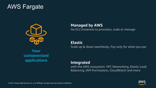 © 2019, Amazon Web Services, Inc. or its Affiliates. All rights reserved. Amazon Confidential
Your
containerized
applications
Managed by AWS
No EC2 Instances to provision, scale or manage
Elastic
Scale up & down seamlessly. Pay only for what you use
Integrated
with the AWS ecosystem: VPC Networking, Elastic Load
Balancing, IAM Permissions, CloudWatch and more
AWS Fargate
 